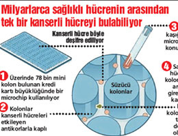 Bu test kanserde devrim yaratacak!